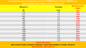 In-Therm Mat 200W