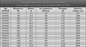 Fenix-LDTS-M_new