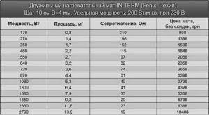 In-Term-Mat_new