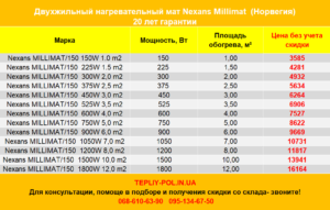 Nexans Millimat