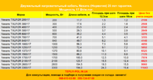 Nexans TXLP 2R