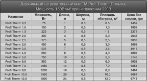 profi-therm-newmat