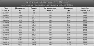 Fenix LDTS M