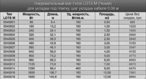 Fenix LDTS M_0320