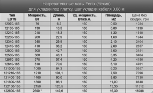 Fenix LDTS_0320