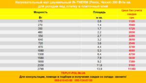 In-Therm Mat