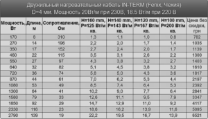 Кабель In-Therm 03_22