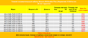 Millicable Flex
