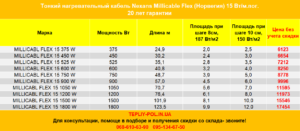 Millicable_inua