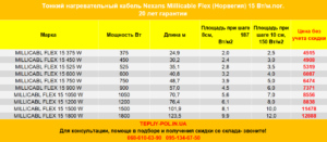 Nexans Millicable Flex