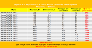 Nexans TXLP 2R1