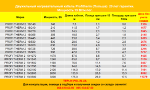 Profitherm Cable