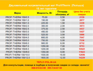 Profitherm Mat