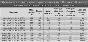 nexans-millicabl-new