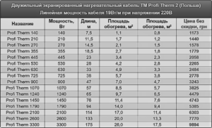 profi-therm-newcabl
