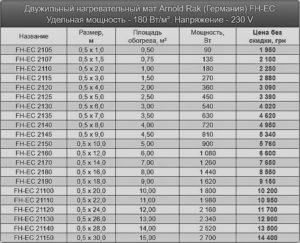 Arnold_FH-EC_hot